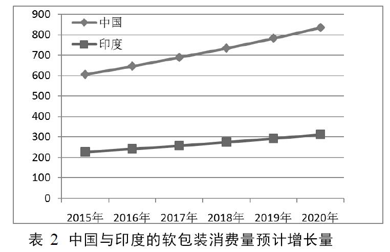 軟包裝技術(shù)在化妝品包裝中的應用