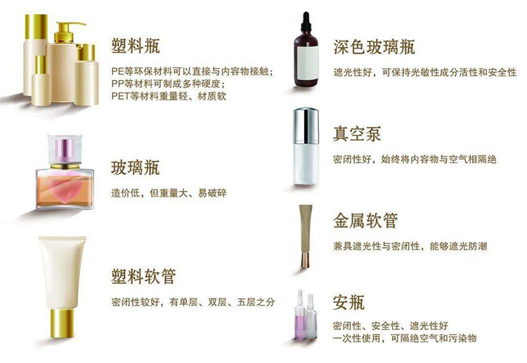 化妝品包裝廠家帶你了解化妝品包裝包材