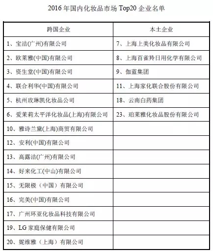 95后顏值經濟大爆炸:一文盤點化妝品產業如何年入4000億 95后顏值經濟大爆炸:一文盤點化妝品產業如何年入4000億