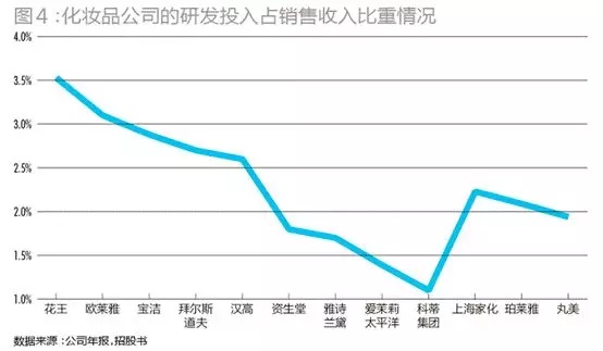 95后顏值經濟大爆炸:一文盤點化妝品產業如何年入4000億 95后顏值經濟大爆炸:一文盤點化妝品產業如何年入4000億