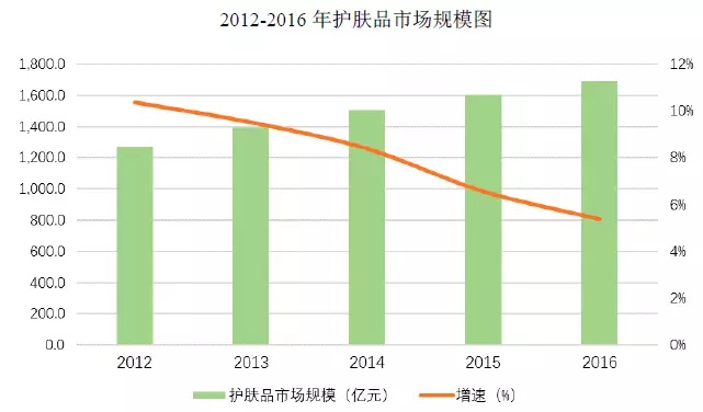 95后顏值經濟大爆炸:一文盤點化妝品產業如何年入4000億 95后顏值經濟大爆炸:一文盤點化妝品產業如何年入4000億