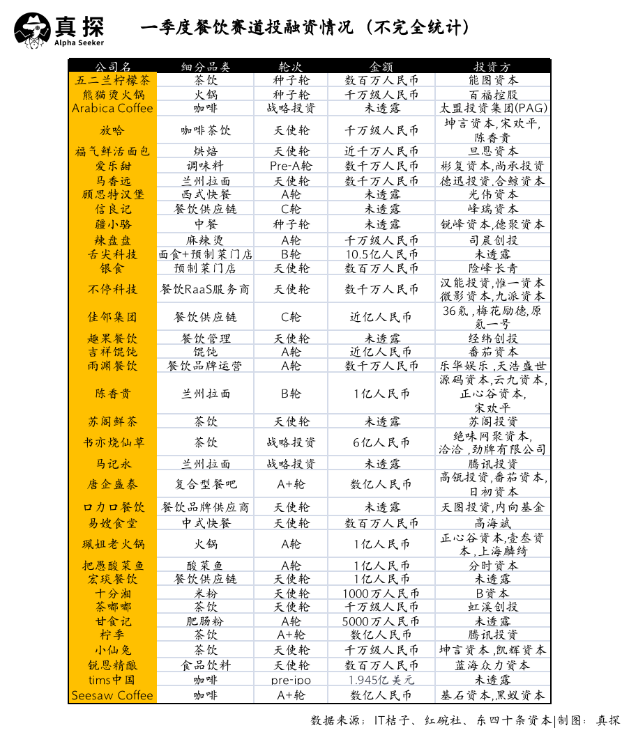 冰火新消費(fèi)：誰(shuí)已退場(chǎng)？誰(shuí)還在砸錢(qián)？