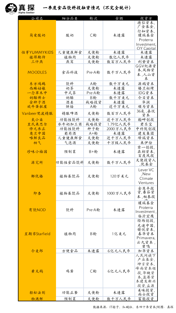 冰火新消費(fèi)：誰(shuí)已退場(chǎng)？誰(shuí)還在砸錢(qián)？