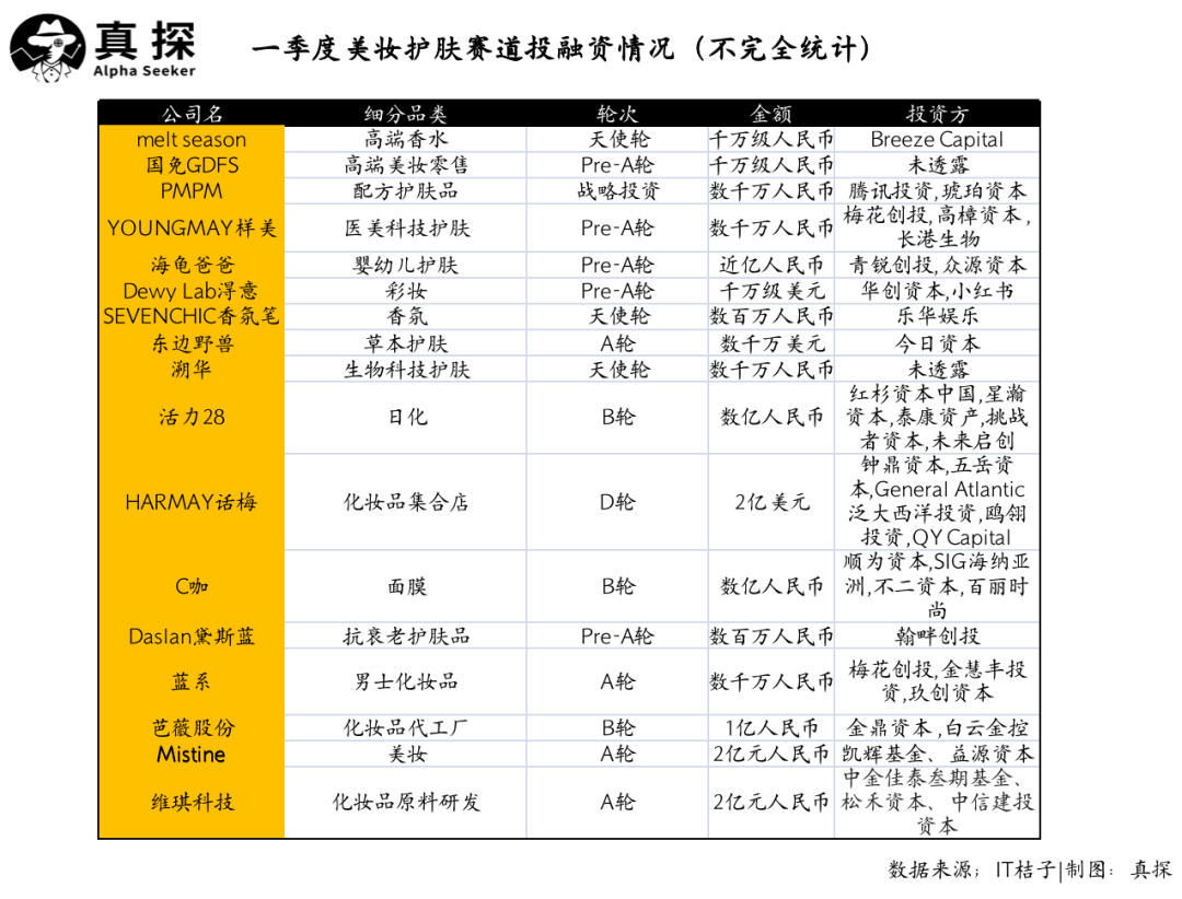 冰火新消費(fèi)：誰(shuí)已退場(chǎng)？誰(shuí)還在砸錢(qián)？