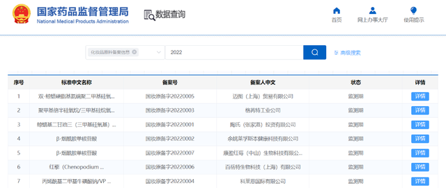 開閘!化妝品原料進(jìn)入實(shí)力競(jìng)爭(zhēng)時(shí)代 開閘!化妝品原料進(jìn)入實(shí)力競(jìng)爭(zhēng)時(shí)代