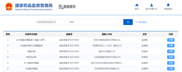 開閘!化妝品原料進(jìn)入實(shí)力競(jìng)爭(zhēng)時(shí)代 開閘!化妝品原料進(jìn)入實(shí)力競(jìng)爭(zhēng)時(shí)代