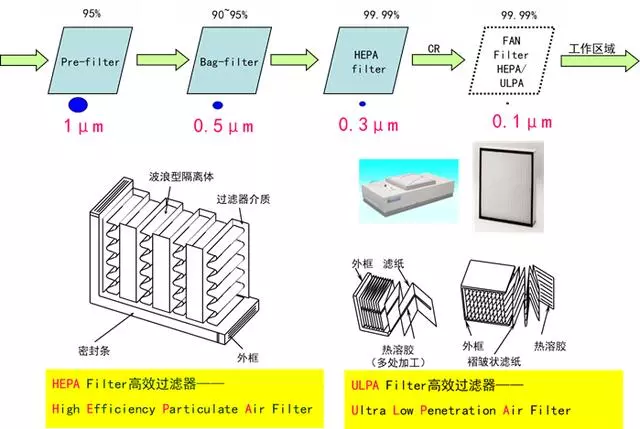 你知道包材制品內的灰塵是如何產生與杜絕的嗎? 你知道包材制品內的灰塵是如何產生與杜絕的嗎?