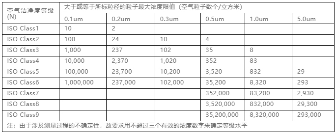 你知道包材制品內的灰塵是如何產生與杜絕的嗎? 你知道包材制品內的灰塵是如何產生與杜絕的嗎?