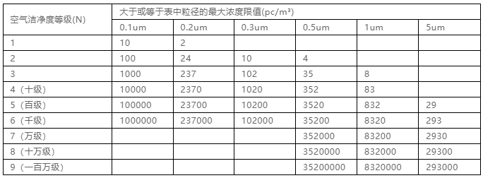 你知道包材制品內的灰塵是如何產生與杜絕的嗎? 你知道包材制品內的灰塵是如何產生與杜絕的嗎?