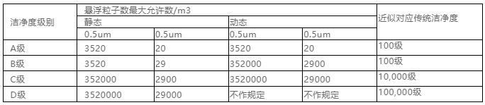 你知道包材制品內的灰塵是如何產生與杜絕的嗎? 你知道包材制品內的灰塵是如何產生與杜絕的嗎?